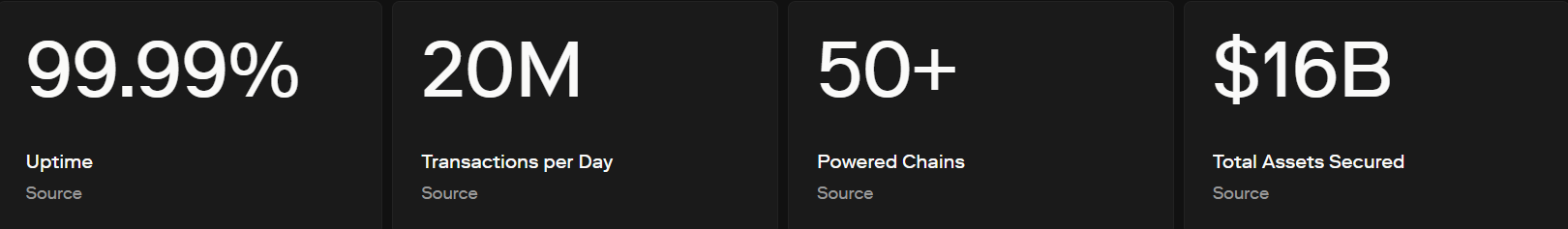 Optimism bridge overview